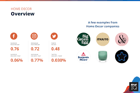 Home & decor store on amazon.in is a one stop shop for the most varied variety in home & decor articles. 2020 Social Media Industry Benchmark Report Rival Iq