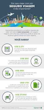 Compare Precos De Seguro De Viagem Com Seguros Promo Seguro Viagem Viagem Viagem Internacional