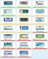 The three most common types you'll find are skipjack, albacore, and yellowfin. Sustainable Tuna Brand Ranks
