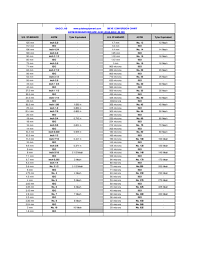 Pdf Sieve Conversion Chart Rpbg 4 Itb Academia Edu