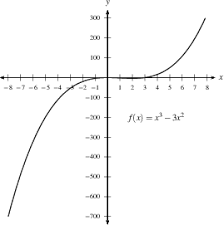 Why do we need intervals? F Vs F