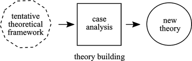 Case study qualitative research example. Multiple Case Study Design The Example Of Place Marketing Research Springerlink