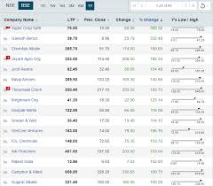 stocks speciality chemicals can be next mega trend 15