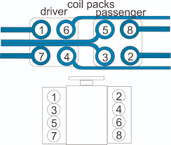 Browse 35 land rover td5 diagrams, including air conditioning compressor, alternator, cam cover, crankshaft, cylinder block, cylinder head. Coil Pack Firing Order Diagram Land Rover Forums Land Rover Enthusiast Forum