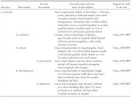 The sound heard in the words monkey, smile and mother. Macroevolutionary Evaluation Methods Extended Consolidated And Exemplified With Anoectangium Pottiaceae Bryophyta In North America And The Himalayas1