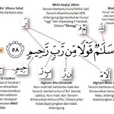 Shodaqollohul adziim demikianlah teks bacaan surat yasin arab latin dan terjemahannya, semoga bermanfaat karena dengan membaca surat yasin kita akan mendapatkan banyak sekali. Kelebihan Surah Yasin Ayat 58 Untuk Hajat Dimakbulkan Allah