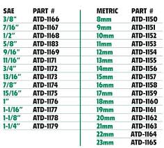 list of standard socket sizes debtfreeme co