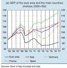 „diejenigen, die uns kritisieren, sollen sagen, was eine bessere alternative gewesen. Banken Italien