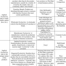 Click to see our best video content. Pdf The Nature Of Exclusivity