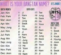 Ji, also spelled jee, chi, or chee, is a korean family name, as well as a popular element in korean given names. 400 Names Ideas Names Baby Names Name Inspiration