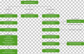 Organizational Chart Diagram Flowchart Sports Association