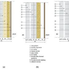 Look through our gallery below to see our. Pdf Energy Seismic And Architectural Renovation Of Rc Framed Buildings With Prefabricated Timber Panels