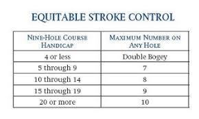 Equitable Stroke Control Alabama Golf Association