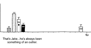 Bar Graphs Aren T Really That Funny Here Are My Attempts Those Two Are Pretty Good The Next One Is Just Plain Wei Math Humor Bar Graphs Nerdy Humor
