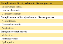 Image result for Nephrolithiasis