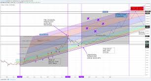 Darkside and its affiliates have been digitally stalking us. Bitcoin S Slow And Steady Road To 1 Million Dollars 1m Btc For Bitfinex Btcusd By Haseab Tradingview