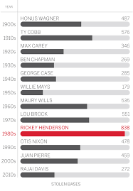 State Of The Stat Mlb Numbers Taking Yet Another Crazy Turn