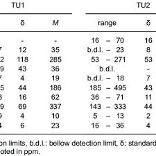 Louer son ventre pour faire un enfant ou louer ses bras pour travailler à l'usine, quelle différence ? Pdf Mineral Assemblages Compositional Variation And Crystal Structure Of Feruvitic Tourmaline From A Contaminated Anatectic Pegmatite At Mirosov Near Strazek Moldanubian Zone Czech Republic