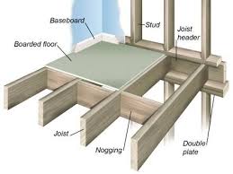 Floor Construction Methods Home Construction Types Of Wood Flooring Plywood Subfloor