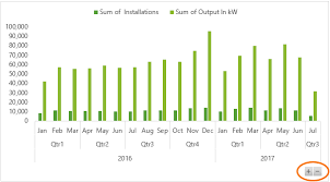 Excel Pivot Chart Drill Down Buttons My Online Training Hub