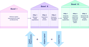 The problem of credit risk m anagement, as well as carrying out a quantitativ e assessment and analysis of the credit risk and rating of borrowers, is relevant to all banks involved in lending to. Best Model Risk Management Practices For Banks