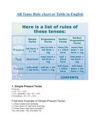 All Tense Rule Chart And Table In Pdf