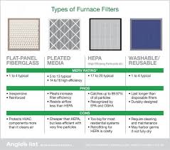 What S The Best Air Filter For Indoor Air Quality Best Air Filter Indoor Air Quality Indoor Air