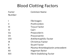 Blood Clotting