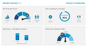 Bar Chart Powerpoint Templates