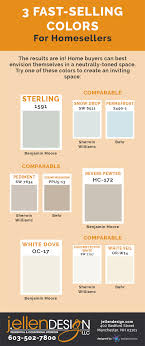 I don't know if we have benjamin moore around us to get that brand. 3 Fast Selling Interior Design Paint Colors For A Quick Home Sale