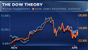 The Trump Stock Market Looks A Lot Like A Former Presidents