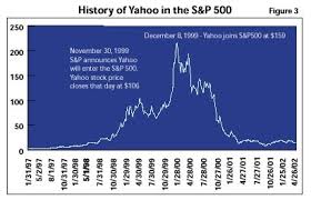 Get the latest gamestop stock price and detailed information including gme news, historical charts and realtime prices. Do You Remember Yahoo Theo Trade