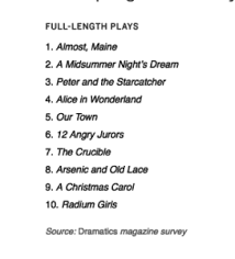 Don T Blame Me I Voted For Titus Shakespeare Geek The Original Shakespeare Blog