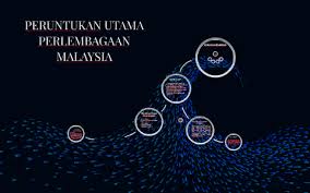 Peran keluarga dalam perkembangan anak remaja selanjutnya adalah memberi pemenuhan hidup dari fisik dan juga emosional. Perlembagaan Persekutuan Malaysia Yang Terhasil Sejak Keme By Fadhlina Mohamad Ahmad