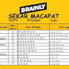 Sama halnya pantun dalam bahasa indonesia yang memperhatikan suara akhir, tembang macapat juga demikian. 1