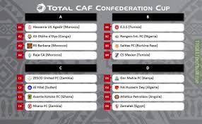Enyimba squeezed into the caf confederation cup quarterfinals following a last gasp win against orlando pirates at the enyimba international stadium in aba early on thursday. Caf Confederation Cup Group Stage Draw Troll Football