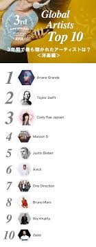 AWAが3周年を記念し、 “最も聴かれた楽曲”など7つのランキングを発表！Ariana  Grandeが3冠を達成、清水翔太やBTS（防弾少年団）も首位に輝く — News - AWA