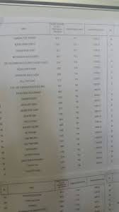 Purchase from plate number malaysia, you will be free from this worry. New F Series Putrajaya Numbers Buy Number Plate Free Number List Download Facebook