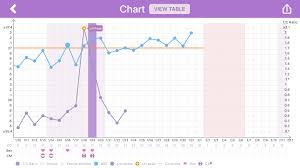 Bbt Chart Trying To Conceive Forums What To Expect