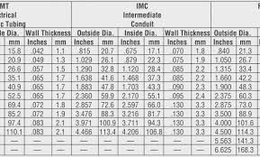 gage chart sheet metal sheet metal gauge chart inches steel