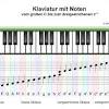 Zudem findest du unten eine klaviertastatur zum ausdrucken. 1