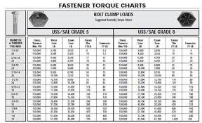 Torque Value For Mainifold Flathead 6 M47s Crown Chrysler