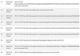 Lambang logo dan motto universitas muhammadiyah kudus. Hotspot User Log Activity Download Scientific Diagram
