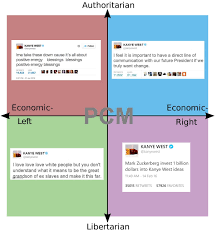 political alignment as seen through kanye wests twitter