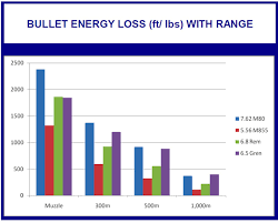 Ar 6 5 Grendel Vs 5 56 Vs 300 Aac Blackout Page 4 Aac Guns And Ammo Guns