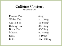 A cup of green tea provides 25 to 29 grams of caffeine, while the same amount of black tea contains 25 to 48 grams, a much larger range. Caffeine Content In Loose Leaf Tea Luna Cha