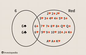 Joint Probability Definition