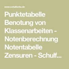 Punktetabelle Benotung Von Klassenarbeiten Notenberechnung Notentabelle Zensuren Schulfuchs De Lehrer Klassenarbeiten Bildung