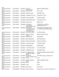 Just sharing public bank(malaysia) codes i have accumulated over the time,(can be seen in your personal/business online transaction if people bank in cash/cheque) since i cant find the info myself online which codes to which bank. Public Bank Malaysia Branch Code Public Bank Berhad All Of Them Are Verified And Tested Today