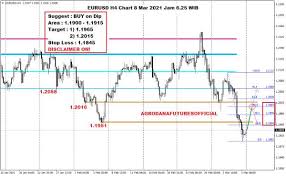 *is the indicative exchange rate for transactions in amounts of more than usd 25,000 (or equivalent). Kurs Dollar Hari Ini 8 Maret 2021